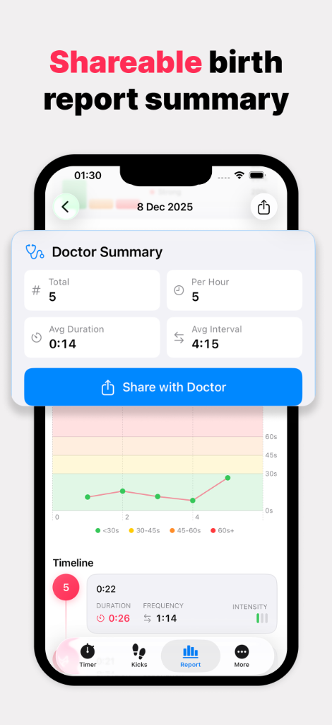 Doctor Summary Report