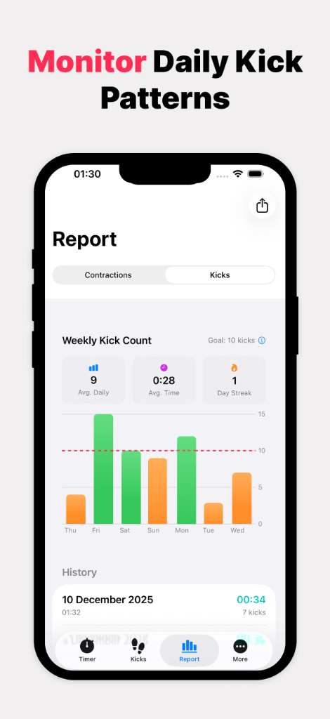 Detailed Statistics Chart